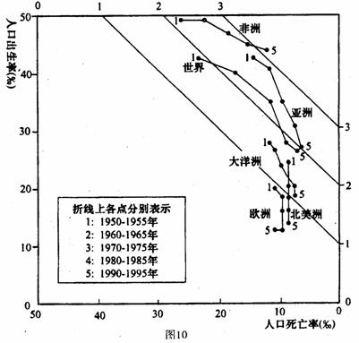 中国人口折线图_想要了解中国人口数量变化,WolframAlpha 会直接给出折线图:-推荐(3)