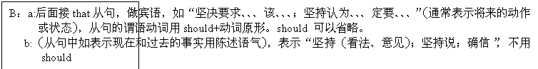 ı: Ba:thatӾ䣬硰Ҫ󡢡áΪҪͨʾĶ״̬Ӿνﶯshould ԭΡshould ʡԡ
b:Ӿʾں͹ȥʵóʾ֣˵ȷšshould 
