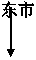 东市
