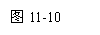 ı: ͼ11-10