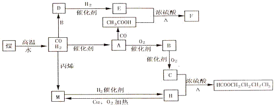 6ec8aac122bd4f6e