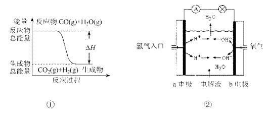 6ec8aac122bd4f6e