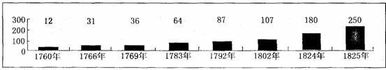 C:\Documents and Settings\HGMSLLL\Local Settings\Temporary Internet Files\Content.Word\3.tif