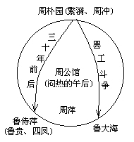 关于《雷雨》鉴赏的开题报告范文